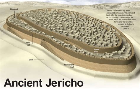 how big is the city of jericho